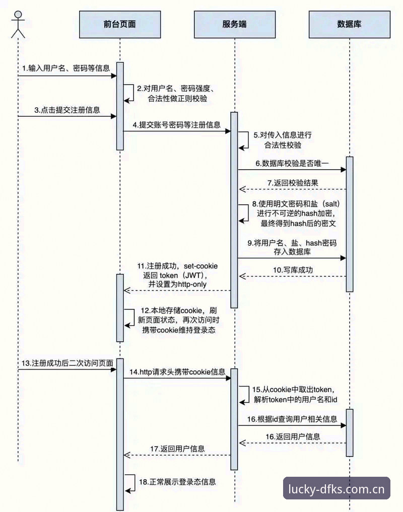 最新快三官方注册 大发快三官方注册全流程详解与技术对比分析